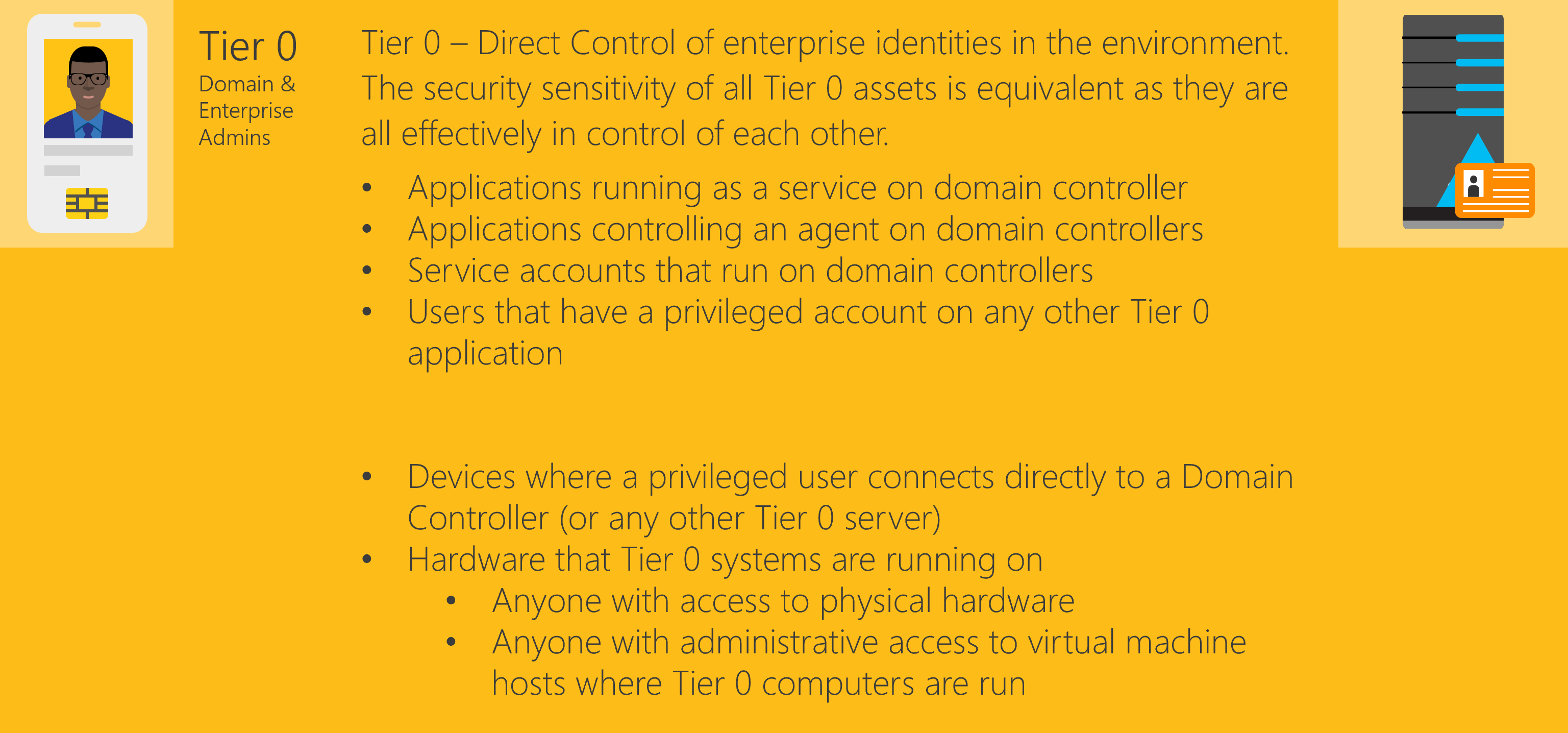 Diagram of Tier 0 assets and identities that give direct control of enterprise identities.
