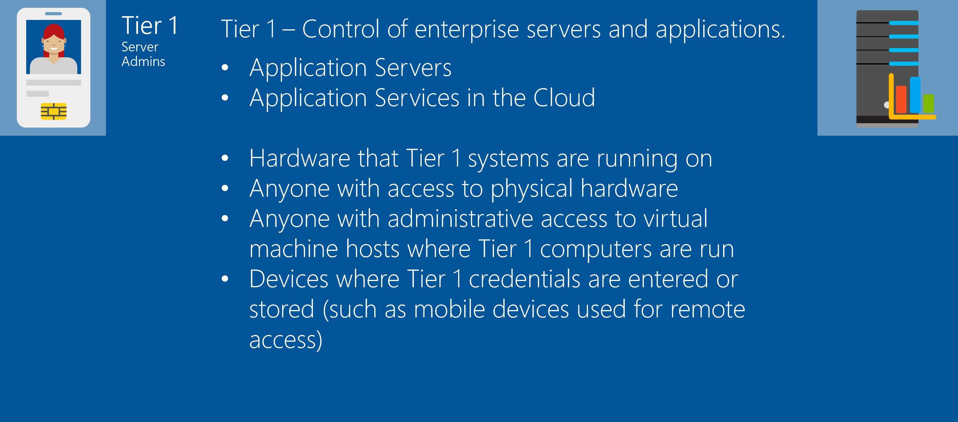 Diagram of Tier 1 assets and identities that control enterprise servers and applications.