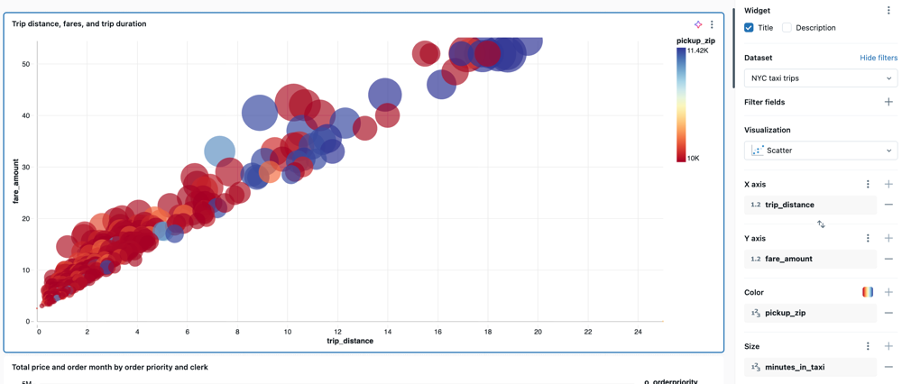 Bubble chart visualization example