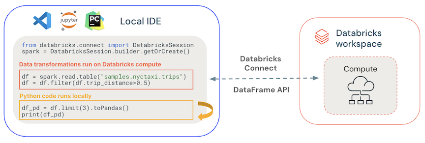 Where Databricks Connect code runs