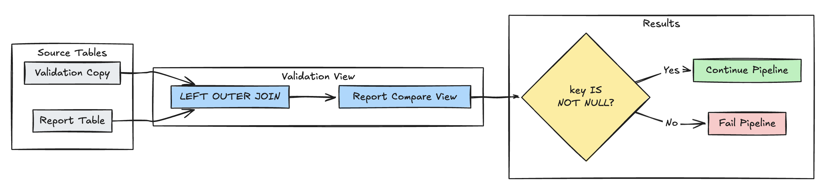 LFP missing rows detection graph with expectations usage