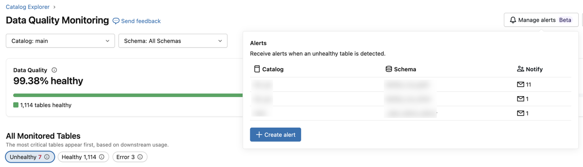 The Manage alerts popover listing alert rules with their catalog, schema, and number of recipients.