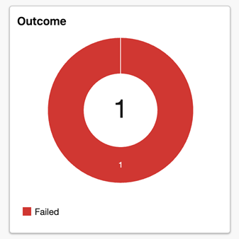 Screenshot showing how to select subcategory text on a tile to filter the analytics dashboard.