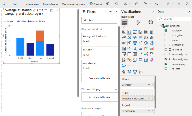 Et screenshot af Fabric-portalen, der viser resultaterne af rapportens opbygningstrin.
