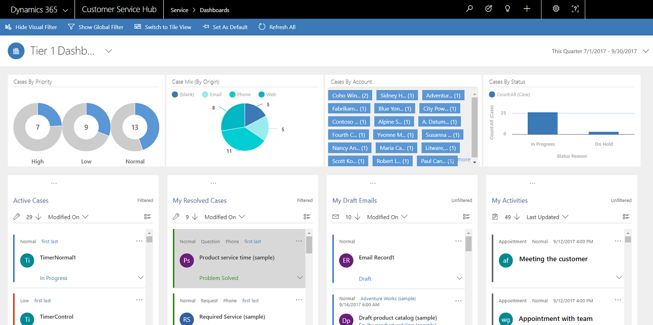 Interaktivt dashboard med flere datastrømme.
