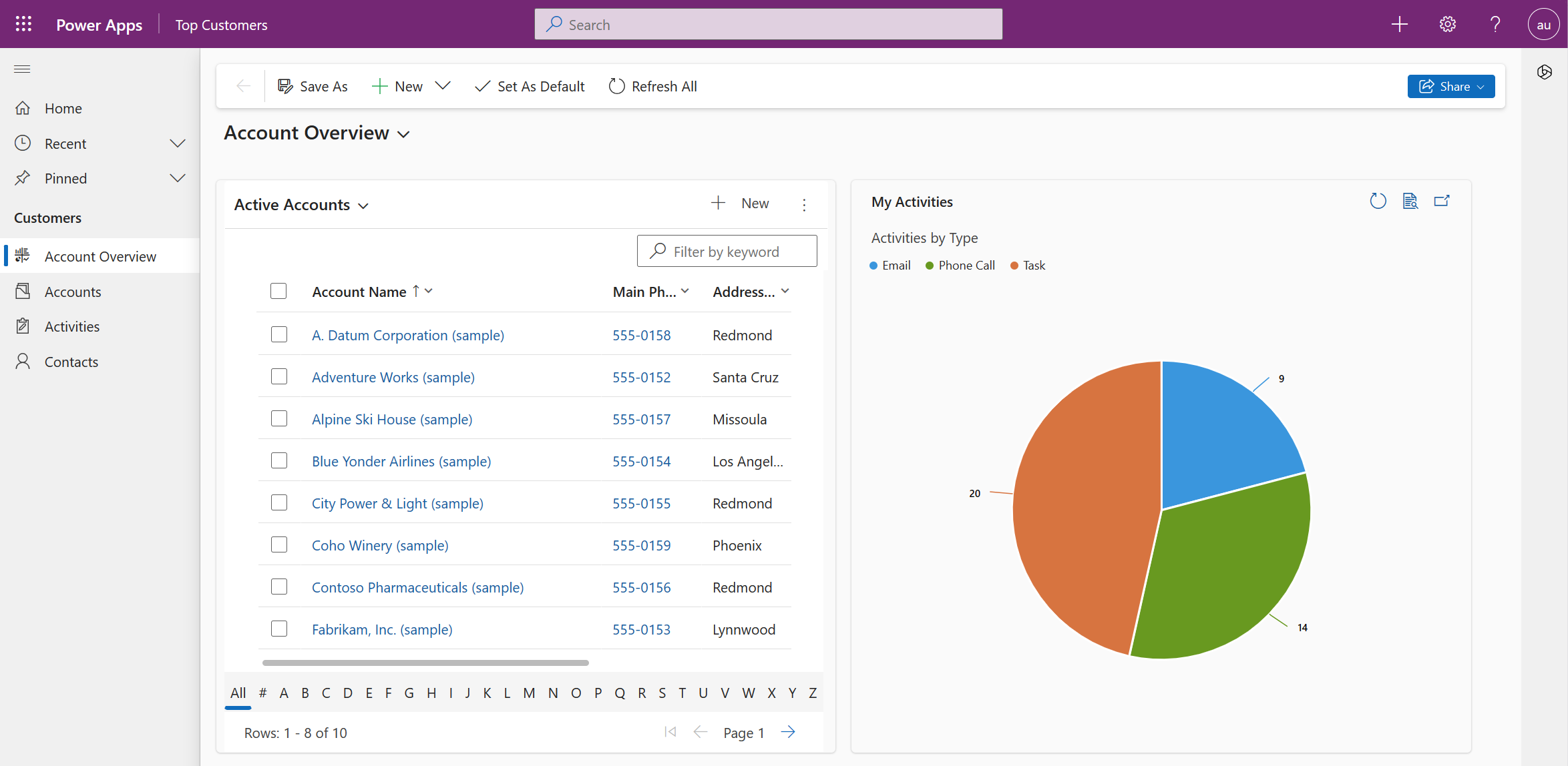 Side i systemdashboard med et moderne, opdateret udseende.