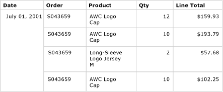 Preview, table with groups but no detail rows Preview, table with groups but no detail rows