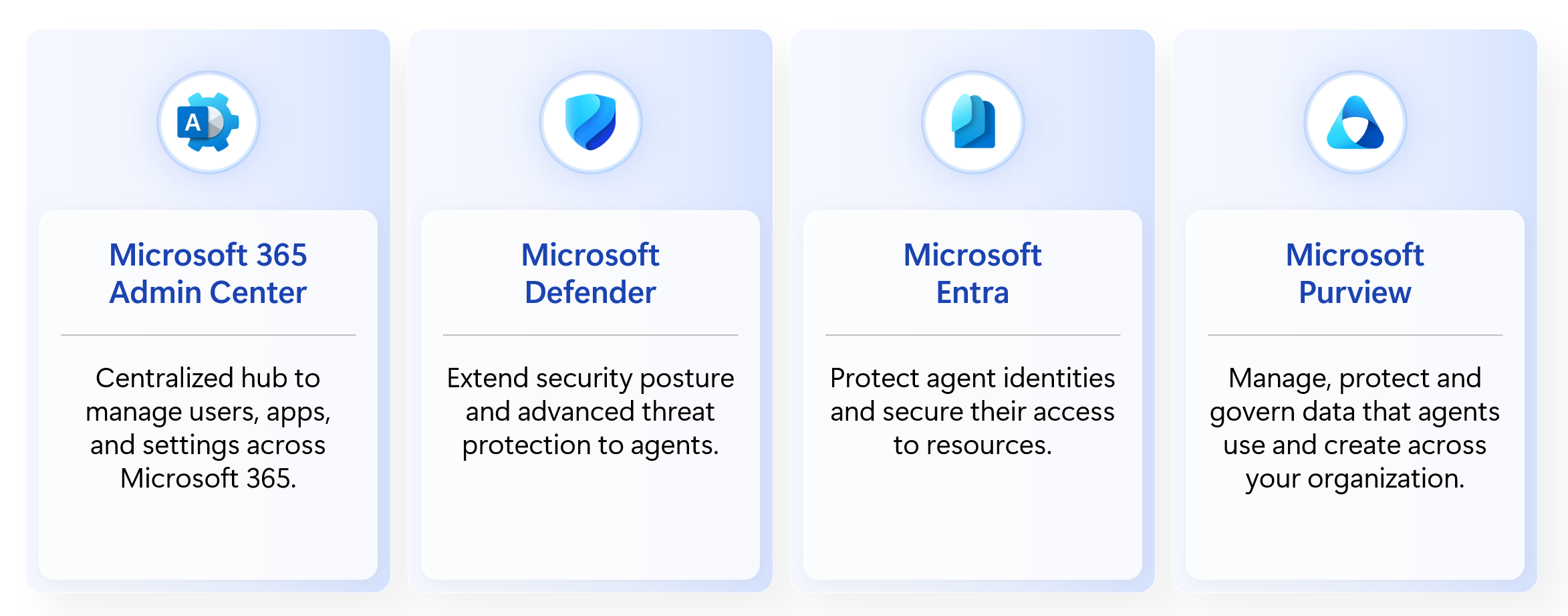 Diagram showing Microsoft Agent 365 and the application it connects with.