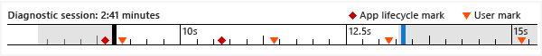 DIAGHUB_TimelineWithUserMarks Performance and Diagnostics timeline