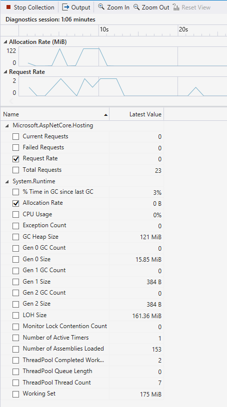 Screenshot of the dotnet Counter tool collecting data.