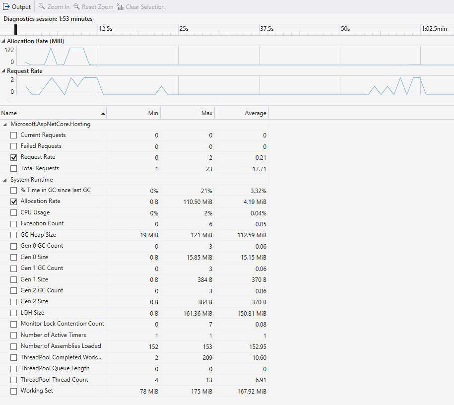 Screenshot of the Counter tool final report.