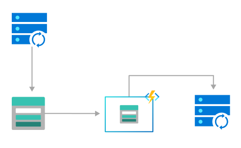 Diagramm eines Dateiuploadvorgangs mithilfe von Azure Functions.
