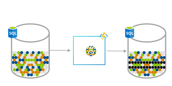 Diagramm eines geplanten Vorgangs, bei dem eine Funktion alle 15 Minuten einträge auf der Grundlage der Geschäftslogik bereinigt.