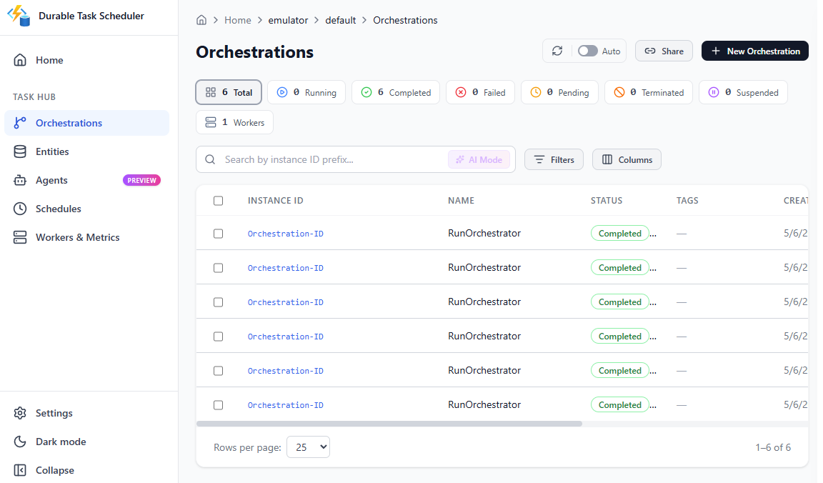 Screenshot des Dashboards mit der Liste der Orchestrierungen.