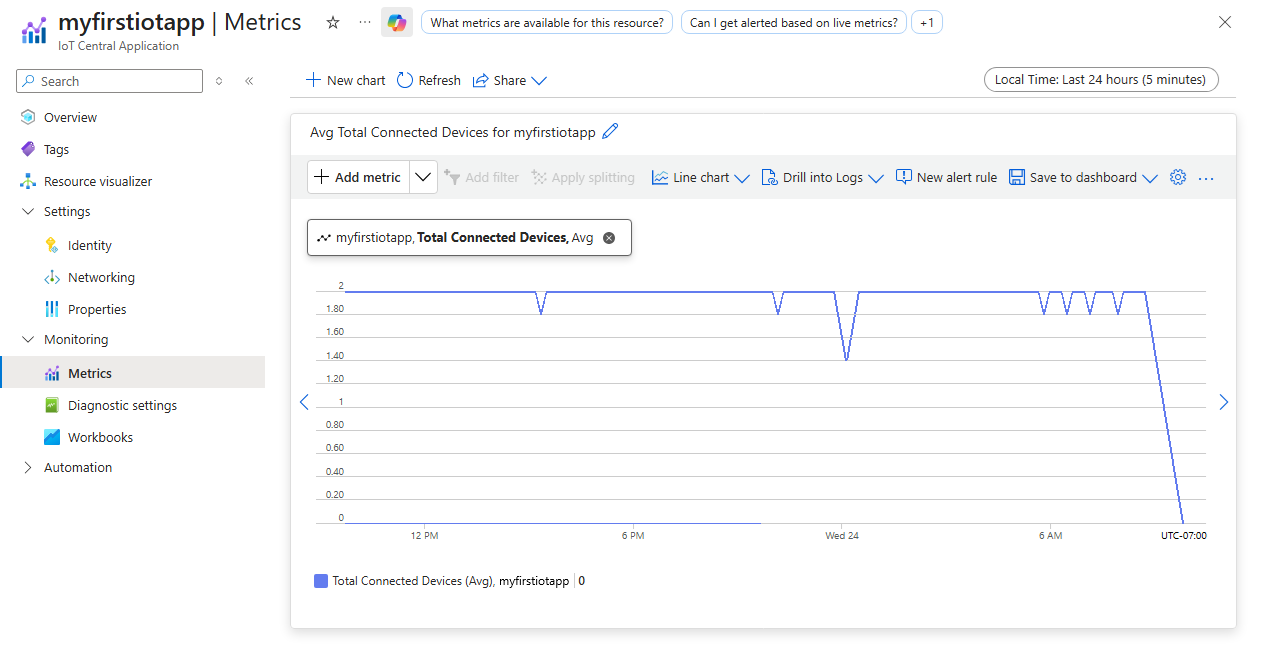 Screenshot, der Beispielmetriken im Azure-Portal zeigt.