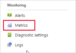 Screenshot mit IoT Hub Messagingmetriken.