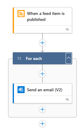 Der Screenshot zeigt den Workflow-Designer, die Aktion namens „For each“ und die Aktion namens „Send an email“, die sich jetzt in der Aktion „For each“ befinden.
