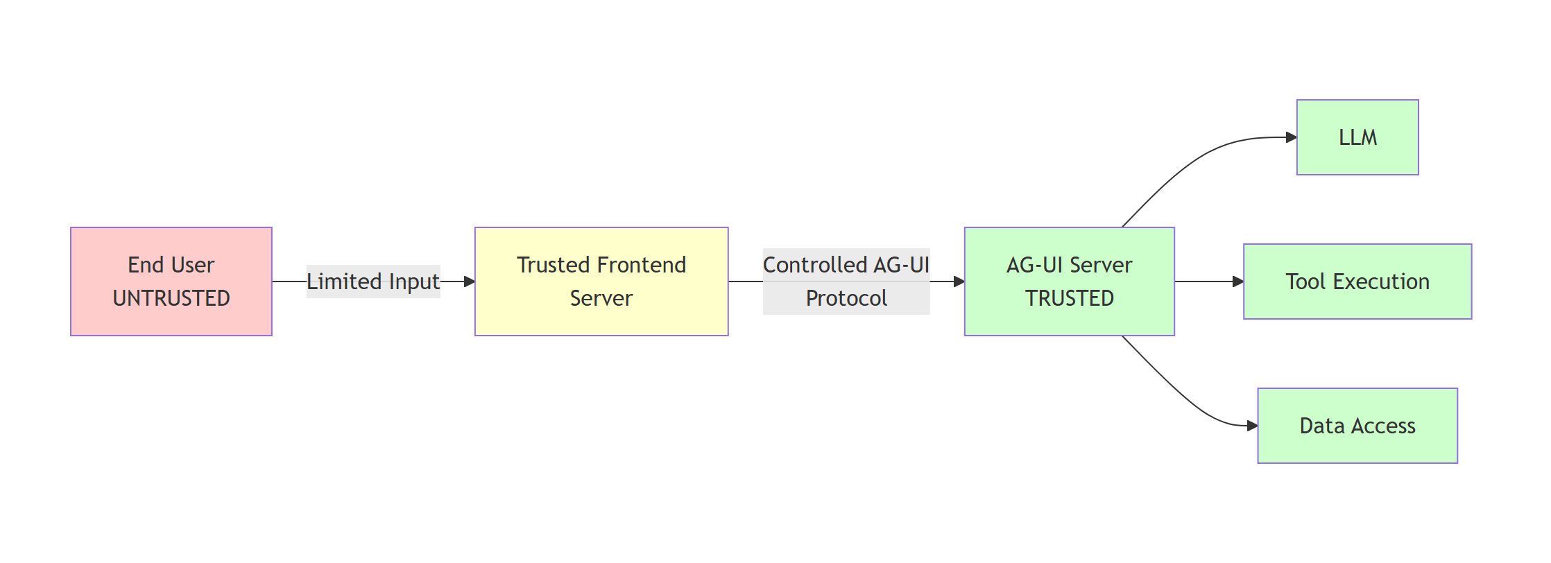 Diagramm 