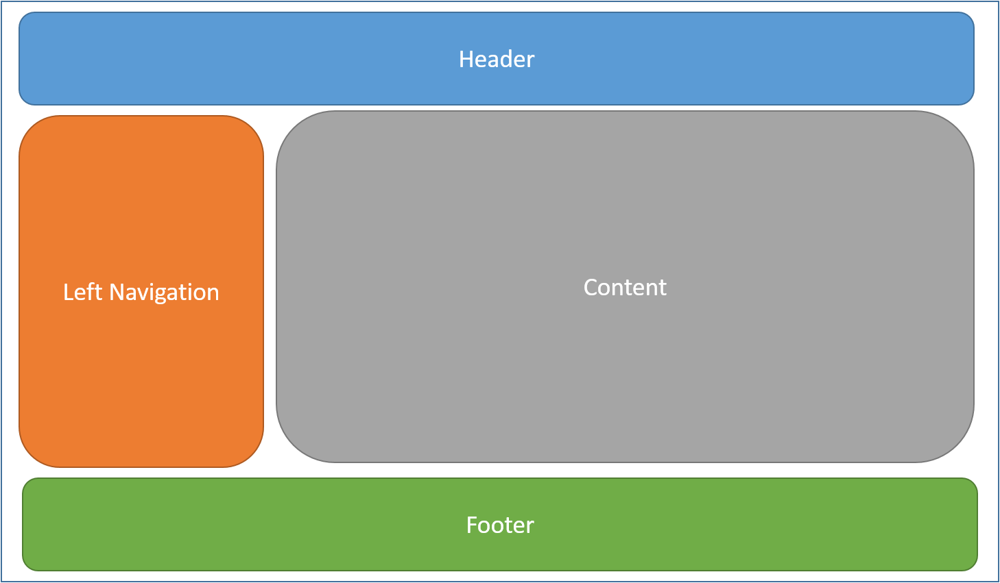 Beispiel für seitenlayout
