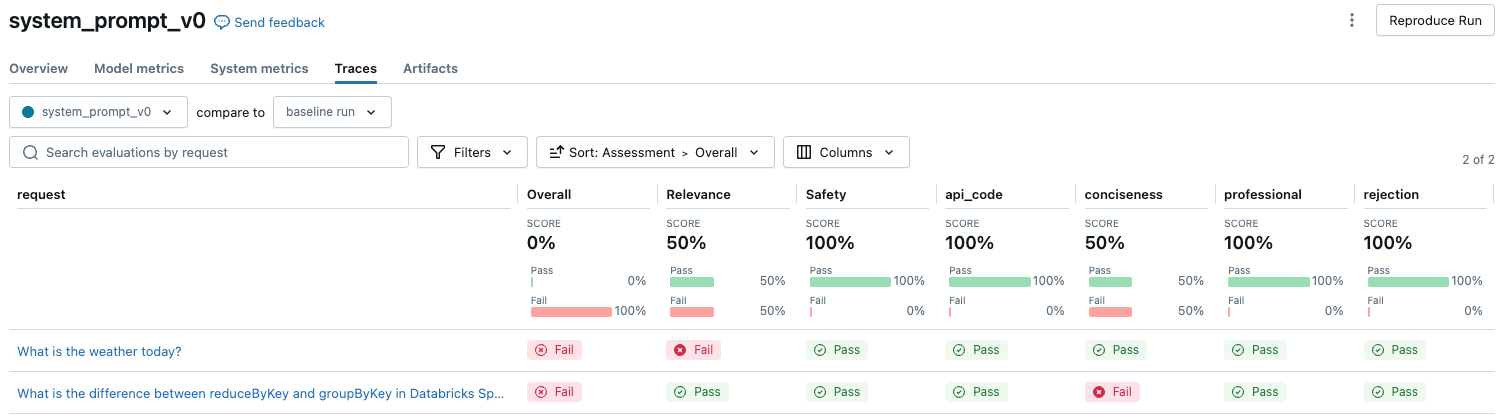 MLFlow-UI mit den Ergebnissen des obigen Beispiels