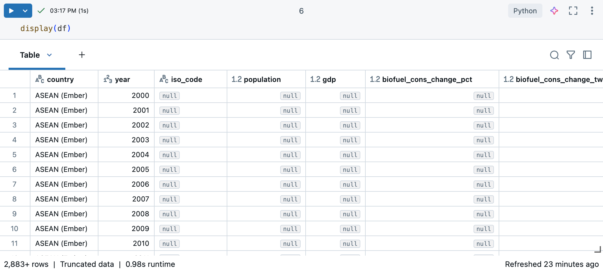 Zellenausgabe, die das Dataset in Form einer Tabelle anzeigt.