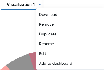 Optionen zum Anpassen einer Visualisierung oder Zum Hinzufügen zu einem Dashboard.