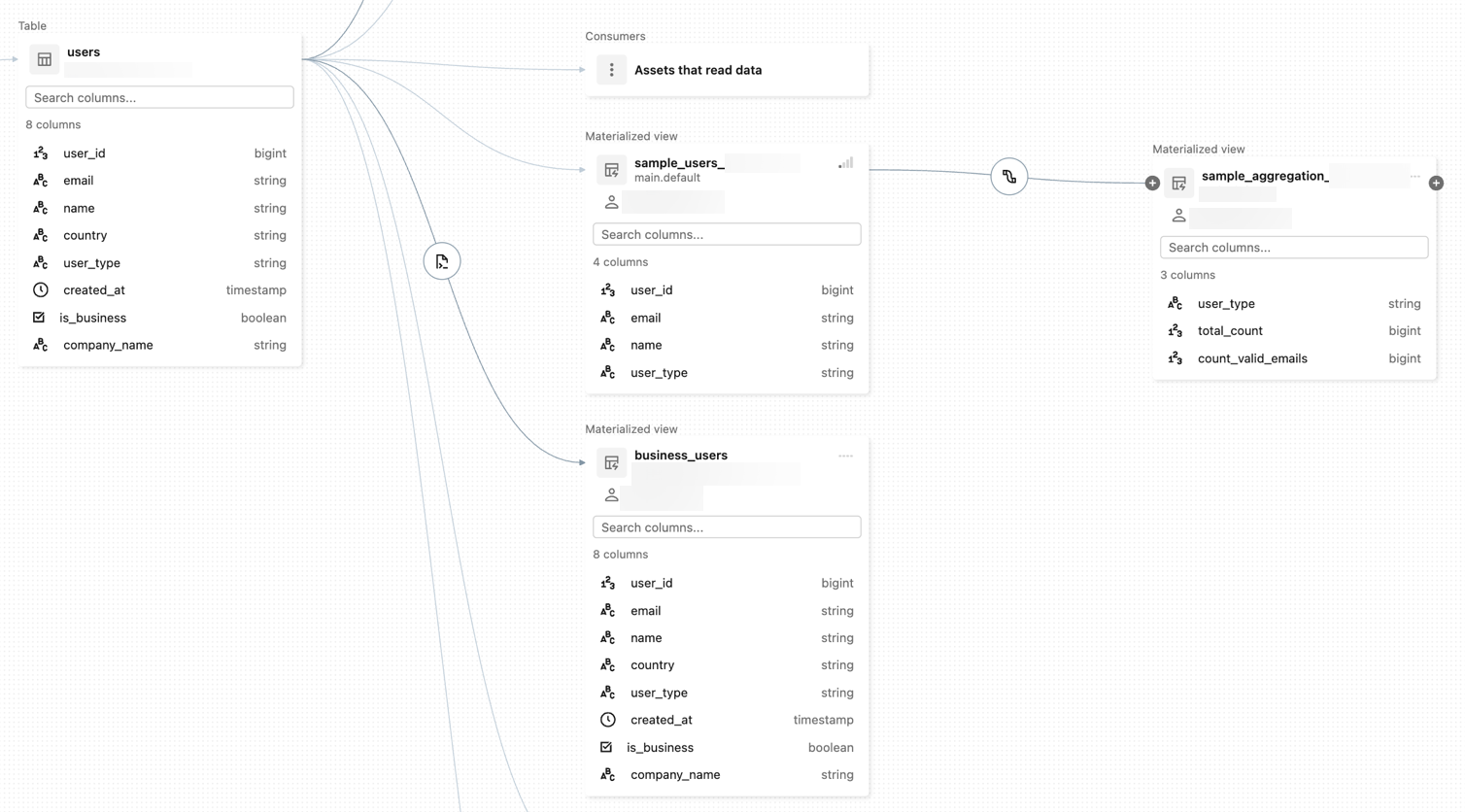 Abstammungsgraph im Catalog Explorer