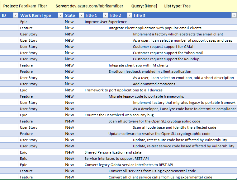 Screenshot eines Excel-Arbeitsblatts mit einer hierarchischen Liste von Arbeitsaufgaben.