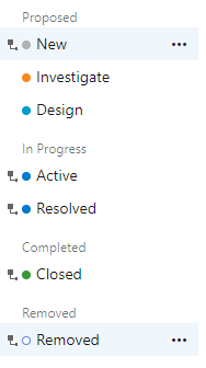 Screenshot der Status-Sequenz der Benutzergeschichte.