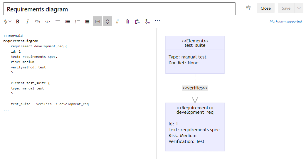 Screenshot des Mermaid Live Editors mit dem Code für ein Anforderungsdiagramm und eine Vorschau der veröffentlichten Ansicht.