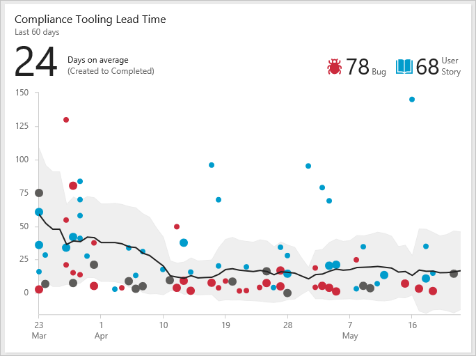 Screenshot des Leadzeit-Widgets.