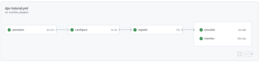 Screenshot eines erfolgreich abgeschlossenen Workflows.