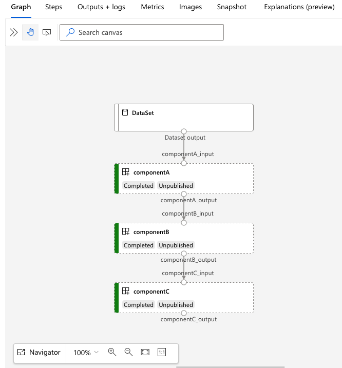 Screenshot einer Visualisierung der Pipeline.