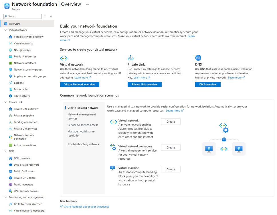 Screenshot der Azure-Portal-Seite Network Foundation Services, die Virtual Network, Private Link und DNS-Optionen mit Ressourcenlinks auflistet.