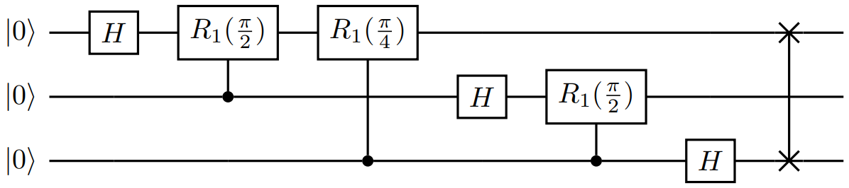 Diagramm eines Quantenfouriertransformationsschaltkreises.