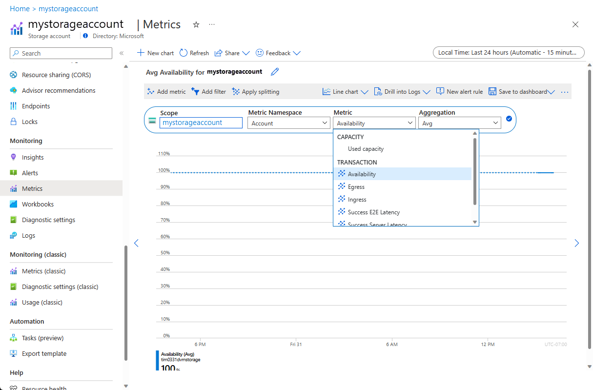 Screenshot der Seite „Metriken“ im Azure-Portal mit ausgewählter Option „Verfügbarkeit“
