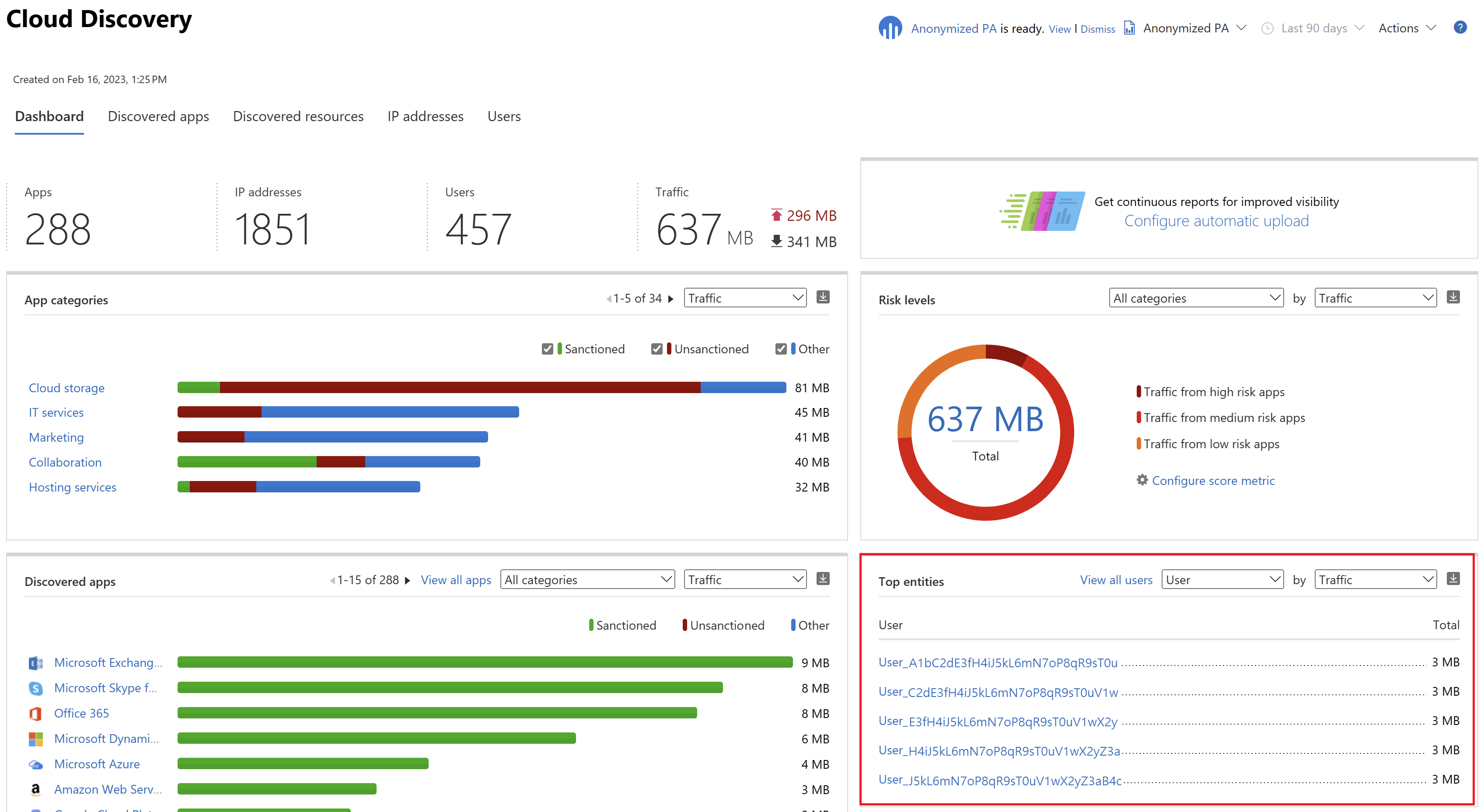 Screenshot des Cloud Discovery-Dashboards mit anonymisierten Nutzungsdaten.