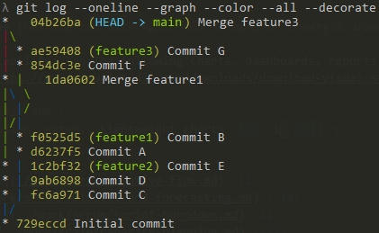 Konsolenprotokoll von Git Graph