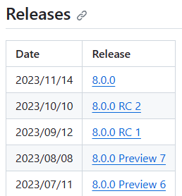 GitHub-Releasenotes-Versionstabelle für .NET
