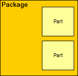 Diagramm: Pakete und Bestandteile