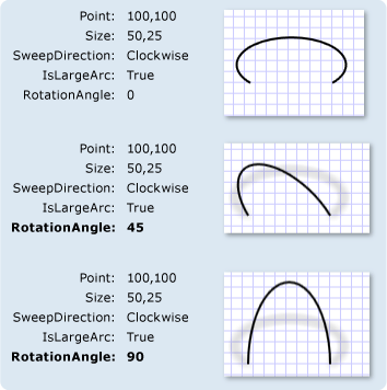 ArcSegments mit unterschiedlichen RotationAngle-Einstellungen ArcSegments