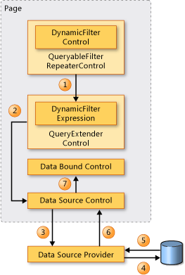 Filterelemente für dynamische Datentabellenzeilen