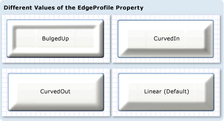 Screenshot: Vergleichen von Werten von EdgeProfile Screenshot:
