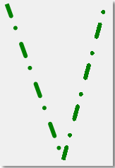 Linien mit und ohne Glättung angewendet.
