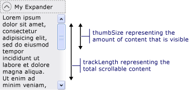 Die Länge des Titels und die Minisize eines ScrollBar-Steuerelements