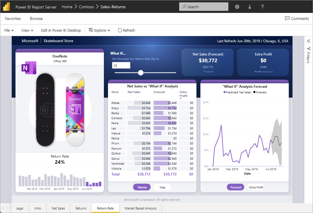 Screenshot der Power BI-Berichte, die in Power BI Report Server angezeigt werden.