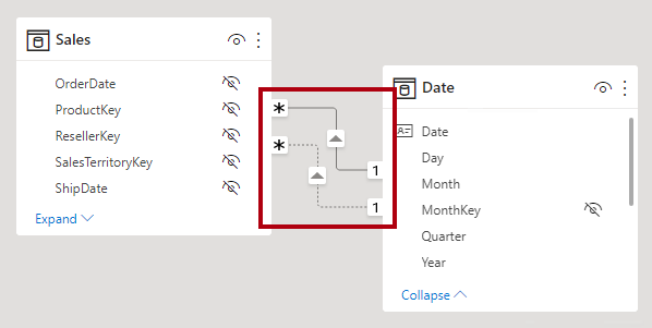 Screenshot von zwei Tabellen im Modelldiagramm und zwei Beziehungen; eine durchgehende Linie für aktive Beziehungen und eine gestrichelte Linie für inaktive Beziehungen