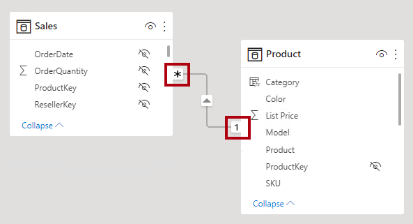 Screenshot von zwei Tabellen im Modelldiagramm mit hervorgehobenen Kardinalitätsindikatoren.