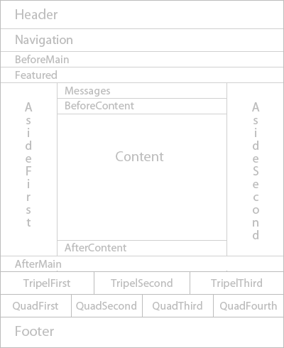Seitenstruktur des Entwicklerportals