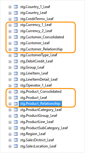 Stagingtabellen in der MDS-Datenbank